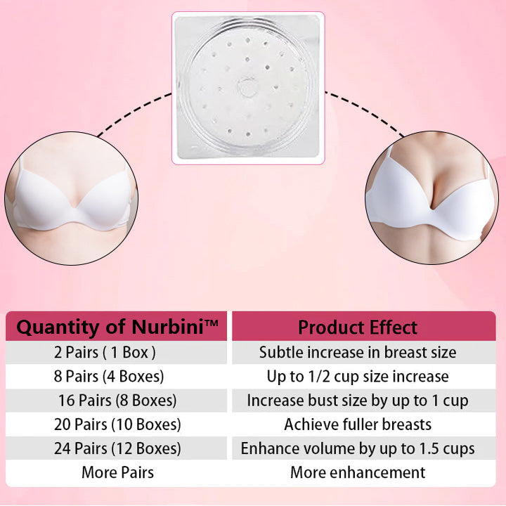 Nurbini⢠2024 Breast Pro - Plump Patchšøš