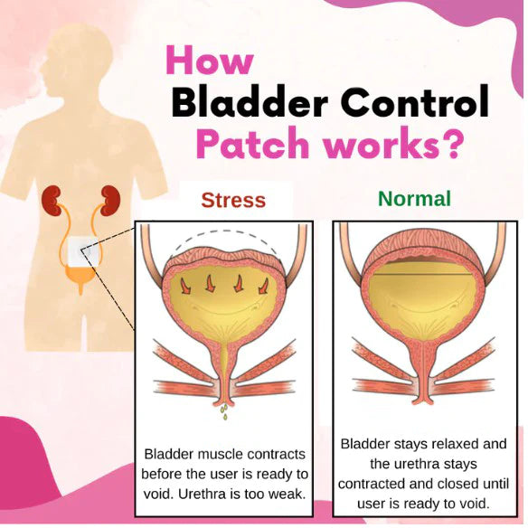 Nurbini™ Bladder Control Anti-Incontinence Patch 🌸💖